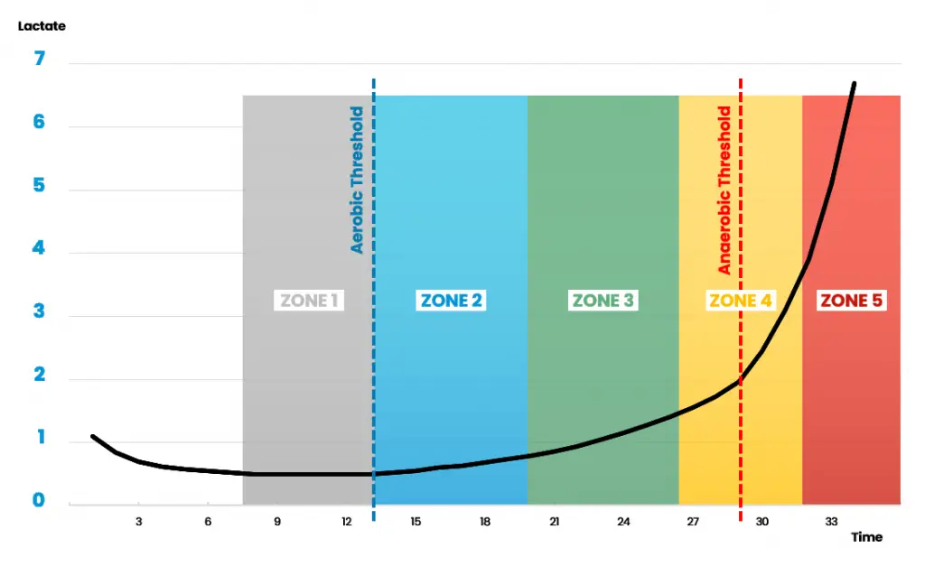 heart rate zones chart