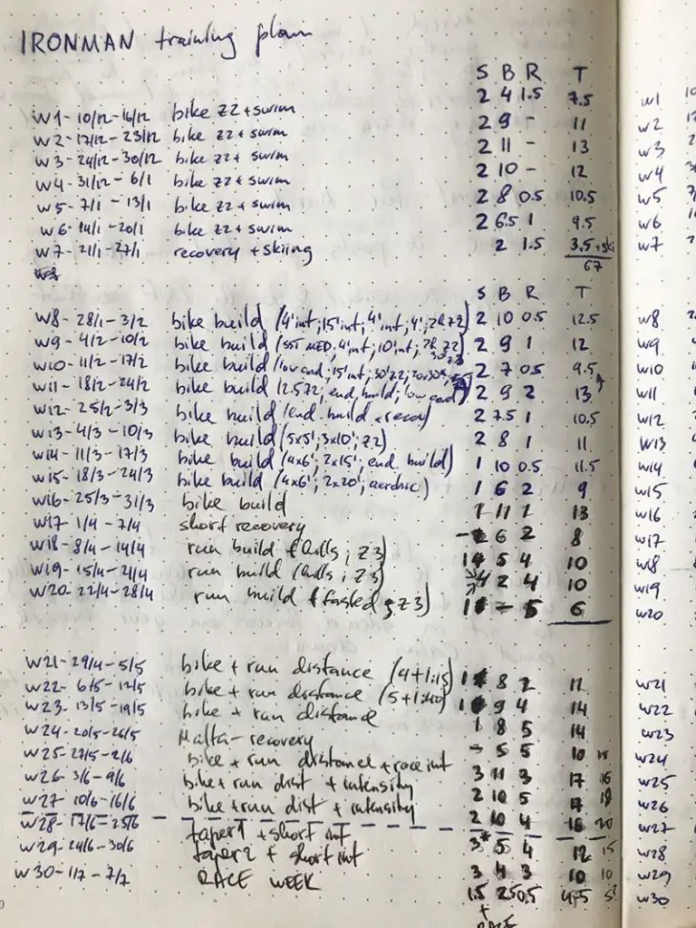 My minimalist Ironman training program