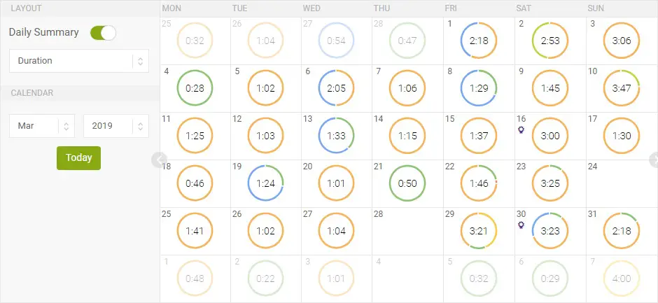 Typical month from an Ironman training program