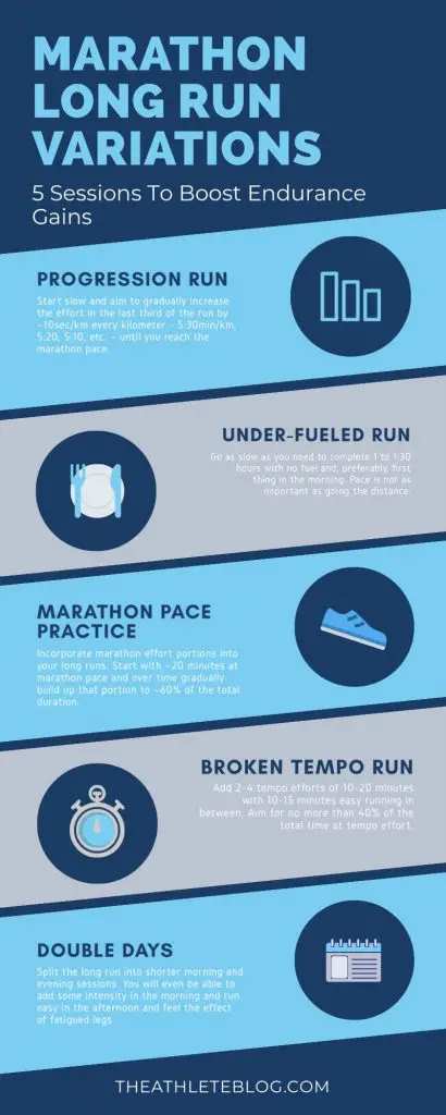 long run workouts for marathon training - pin