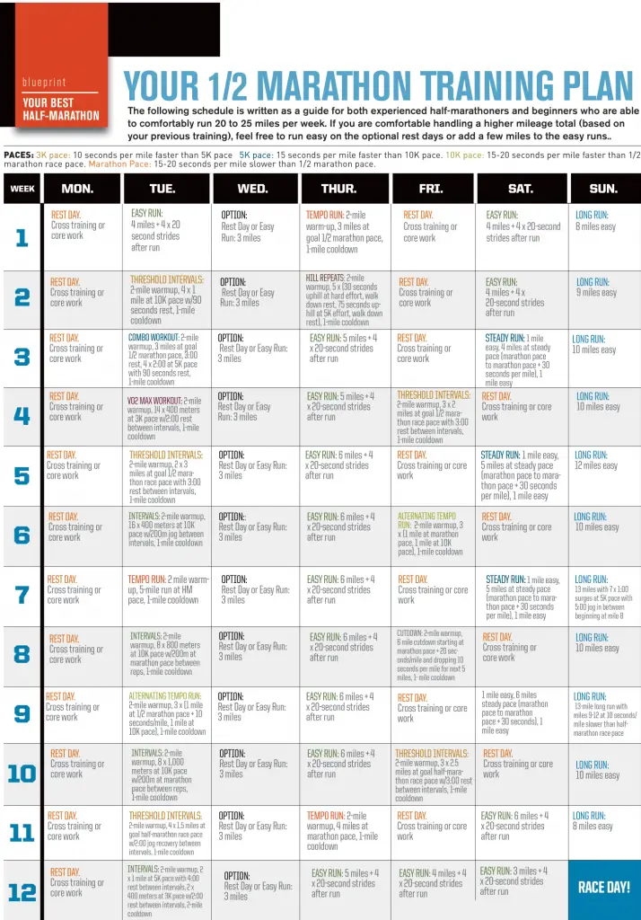 download half marathon distances