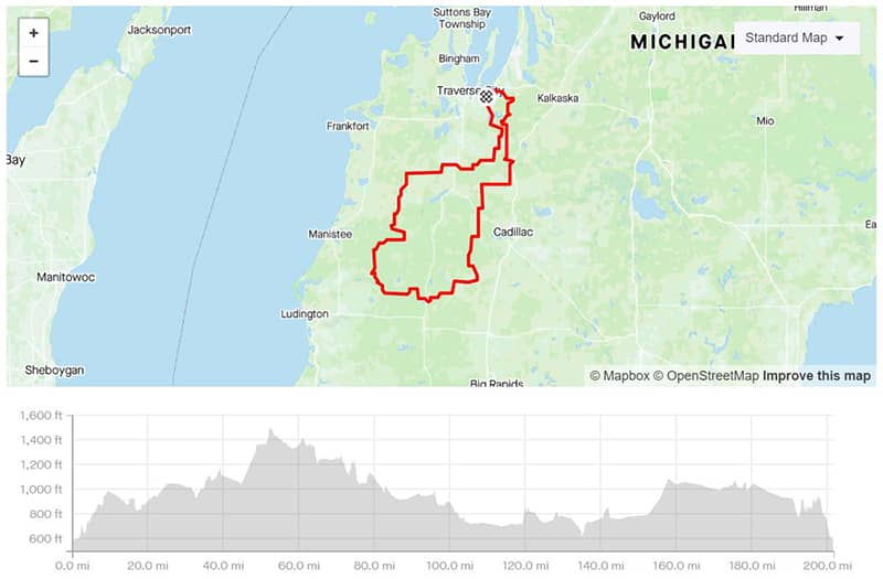 sancho 200 course route